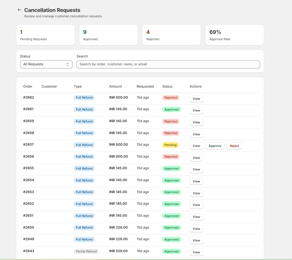 Cancellation Stats in details