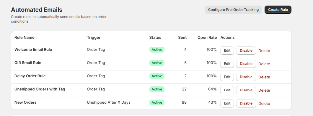 Automated Emails Page